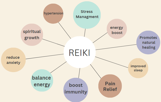 Reiki